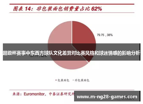 超级杯赛事中东西方球队文化差异对比赛风格和球迷情感的影响分析